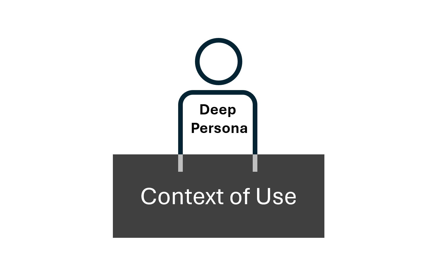 Introducing Deep Personas
