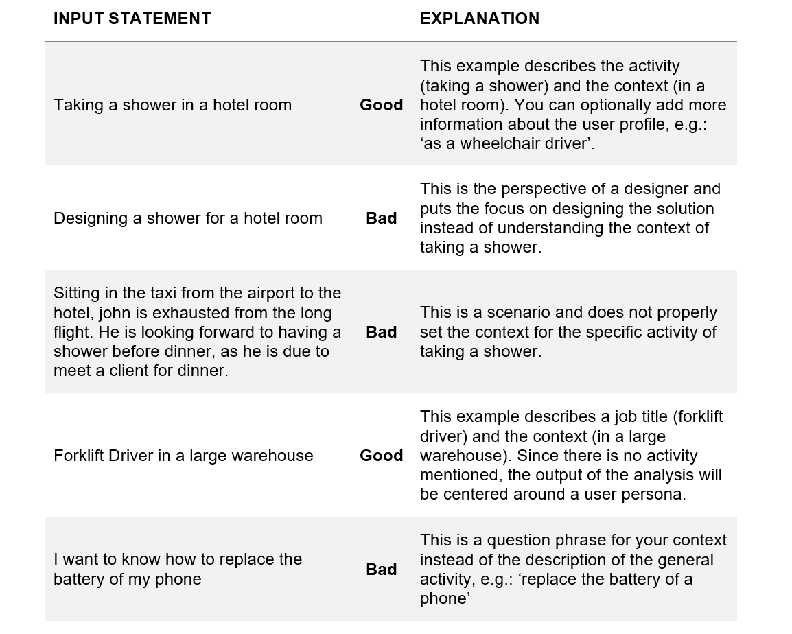 Table: Examples of good and bad input statements