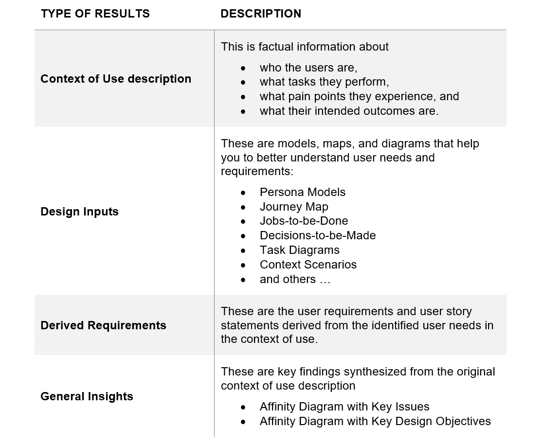 Table: Types of analysis results