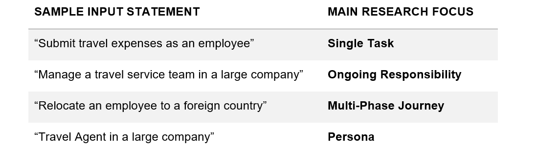 Table: Types of supported input statements to set research focus