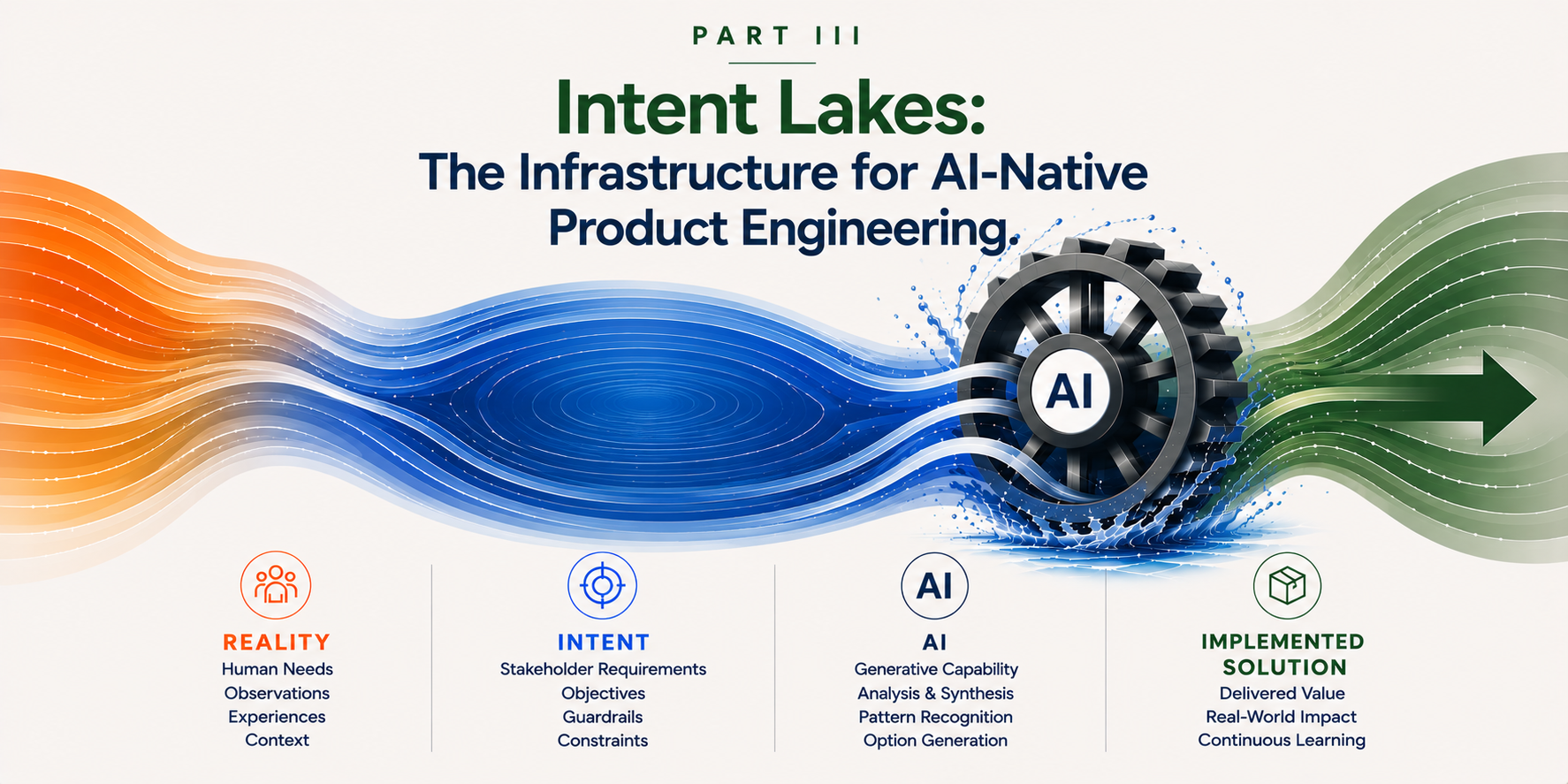Rethinking Product Engineering for Generative AI