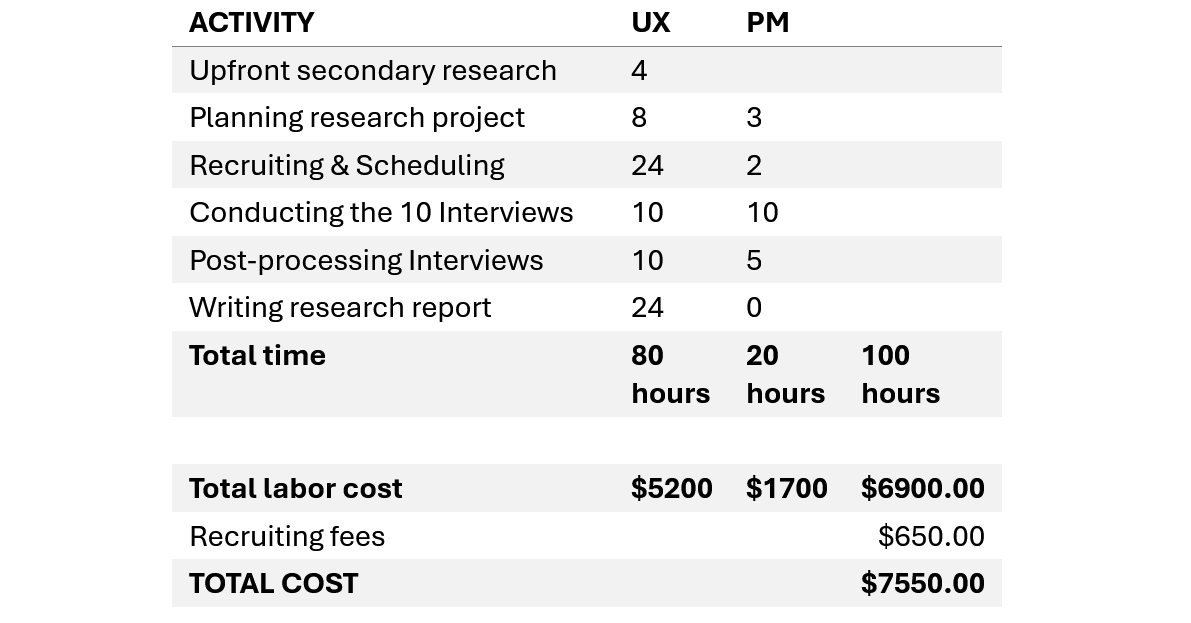 Table: Estimates for Traditional Scenario