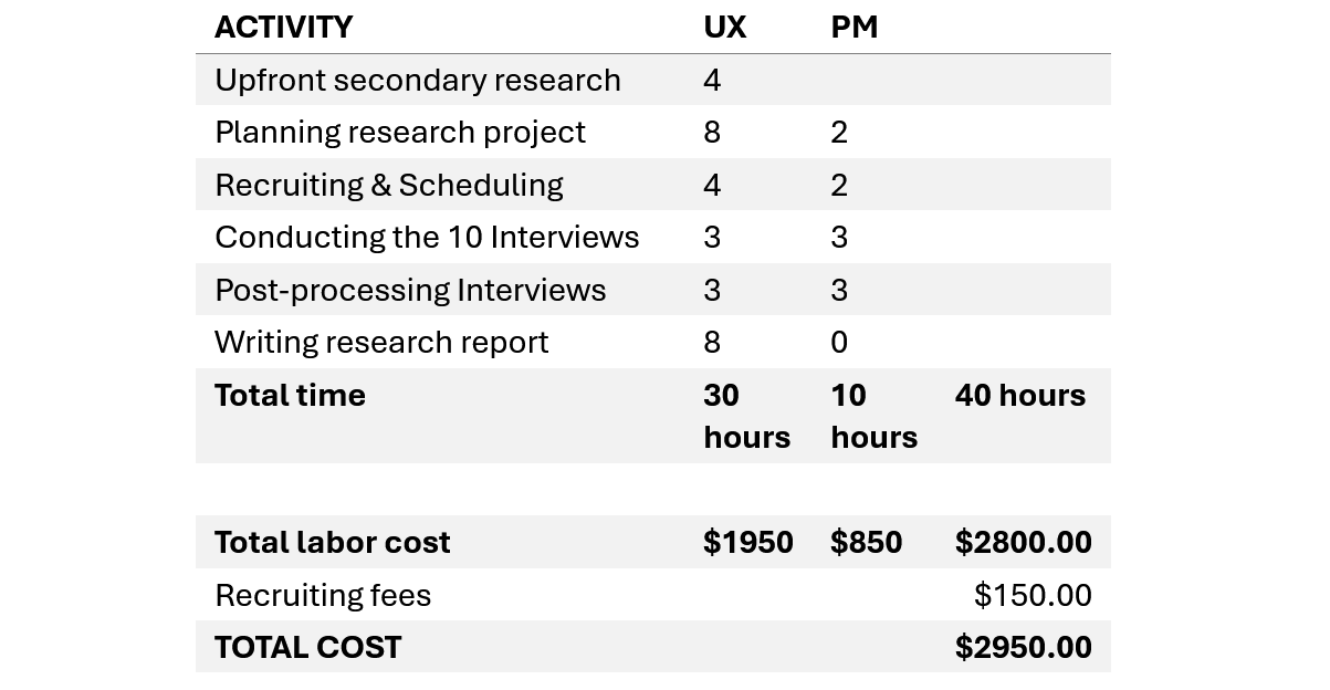 Table: Estimates for Augment Scenario