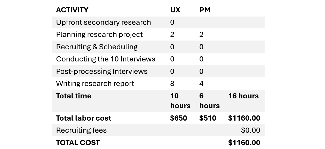 Table: Estimates for Replace Scenario